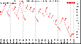 Milwaukee Weather Wind Speed<br>10 Minute Average<br>(4 Hours)