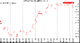 Milwaukee Weather Dew Point<br>(24 Hours)