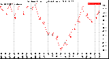 Milwaukee Weather Outdoor Humidity<br>(24 Hours)