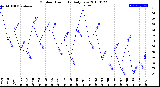 Milwaukee Weather Outdoor Humidity<br>Daily Low