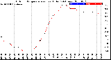 Milwaukee Weather Outdoor Temperature<br>vs Heat Index<br>(24 Hours)