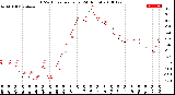 Milwaukee Weather THSW Index<br>per Hour<br>(24 Hours)