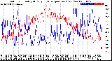 Milwaukee Weather Outdoor Humidity<br>At Daily High<br>Temperature<br>(Past Year)