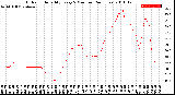 Milwaukee Weather Outdoor Humidity<br>Every 5 Minutes<br>(24 Hours)