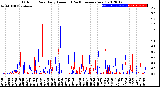 Milwaukee Weather Outdoor Rain<br>Daily Amount<br>(Past/Previous Year)