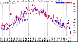 Milwaukee Weather Outdoor Temperature<br>Daily High<br>(Past/Previous Year)