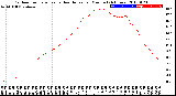 Milwaukee Weather Outdoor Temperature<br>vs Heat Index<br>per Minute<br>(24 Hours)