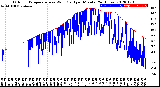 Milwaukee Weather Outdoor Temperature<br>vs Wind Chill<br>per Minute<br>(24 Hours)