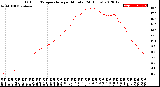 Milwaukee Weather Outdoor Temperature<br>per Minute<br>(24 Hours)