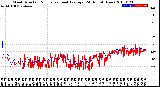 Milwaukee Weather Wind Direction<br>Normalized and Average<br>(24 Hours) (New)