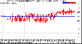 Milwaukee Weather Wind Direction<br>Normalized and Median<br>(24 Hours) (New)