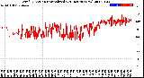 Milwaukee Weather Wind Direction<br>Normalized<br>(24 Hours) (New)