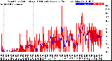 Milwaukee Weather Wind Speed<br>Actual and 10 Minute<br>Average<br>(24 Hours) (New)