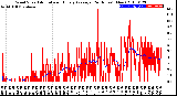 Milwaukee Weather Wind Speed<br>Actual and Hourly<br>Average<br>(24 Hours) (New)