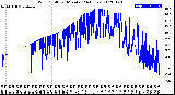 Milwaukee Weather Wind Chill<br>per Minute<br>(24 Hours)