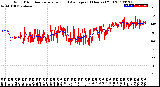 Milwaukee Weather Wind Direction<br>Normalized and Average<br>(24 Hours) (Old)