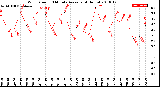 Milwaukee Weather Wind Speed<br>10 Minute Average<br>(4 Hours)