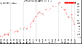 Milwaukee Weather Dew Point<br>(24 Hours)