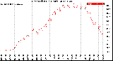 Milwaukee Weather Heat Index<br>(24 Hours)