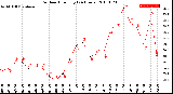 Milwaukee Weather Outdoor Humidity<br>(24 Hours)