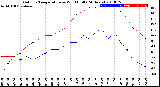 Milwaukee Weather Outdoor Temperature<br>vs Wind Chill<br>(24 Hours)