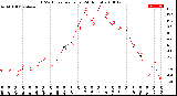 Milwaukee Weather THSW Index<br>per Hour<br>(24 Hours)