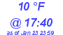 Milwaukee Weather Dewpoint High High Today
