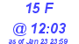 Milwaukee Weather THSW Index High Today