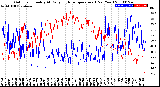 Milwaukee Weather Outdoor Humidity<br>At Daily High<br>Temperature<br>(Past Year)