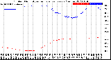 Milwaukee Weather Outdoor Humidity<br>vs Temperature<br>Every 5 Minutes