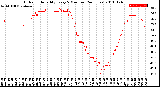 Milwaukee Weather Outdoor Humidity<br>Every 5 Minutes<br>(24 Hours)