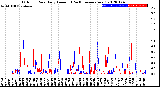 Milwaukee Weather Outdoor Rain<br>Daily Amount<br>(Past/Previous Year)