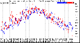 Milwaukee Weather Outdoor Temperature<br>Daily High<br>(Past/Previous Year)