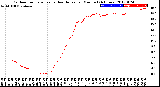 Milwaukee Weather Outdoor Temperature<br>vs Heat Index<br>per Minute<br>(24 Hours)