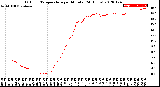 Milwaukee Weather Outdoor Temperature<br>per Minute<br>(24 Hours)