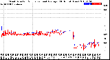 Milwaukee Weather Wind Direction<br>Normalized and Average<br>(24 Hours) (New)