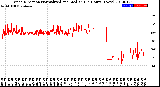 Milwaukee Weather Wind Direction<br>Normalized and Median<br>(24 Hours) (New)