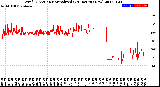 Milwaukee Weather Wind Direction<br>Normalized<br>(24 Hours) (New)