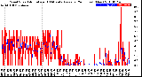 Milwaukee Weather Wind Speed<br>Actual and 10 Minute<br>Average<br>(24 Hours) (New)