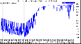 Milwaukee Weather Wind Chill<br>per Minute<br>(24 Hours)