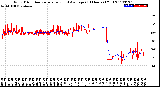 Milwaukee Weather Wind Direction<br>Normalized and Average<br>(24 Hours) (Old)