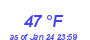 Milwaukee Weather Dewpoint High High Month