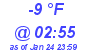 Milwaukee Weather Dewpoint High Low Today