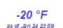 Milwaukee Weather Dewpoint High Low Year