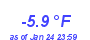 Milwaukee Weather Temperature Low Month