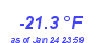 Milwaukee Weather Wind Chill Low Month