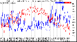 Milwaukee Weather Outdoor Humidity<br>At Daily High<br>Temperature<br>(Past Year)