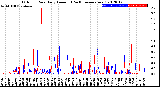 Milwaukee Weather Outdoor Rain<br>Daily Amount<br>(Past/Previous Year)