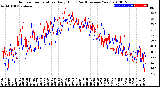 Milwaukee Weather Outdoor Temperature<br>Daily High<br>(Past/Previous Year)