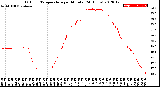 Milwaukee Weather Outdoor Temperature<br>per Minute<br>(24 Hours)